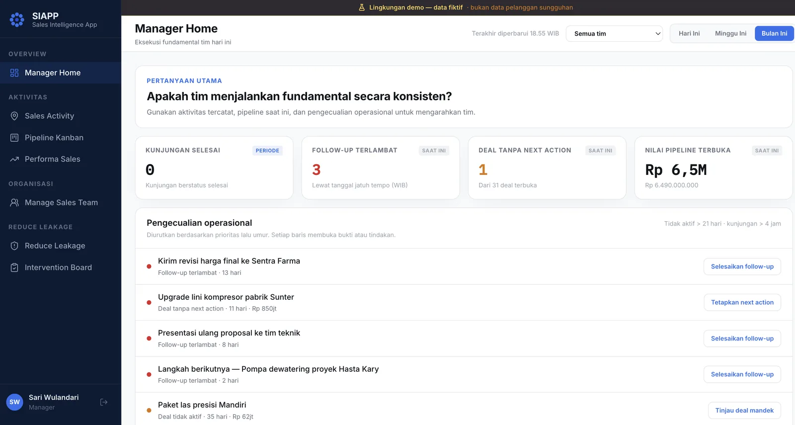 SIAPP — manager dashboard surfacing late follow-ups, deals without a next action, open pipeline value and prioritised operational exceptions.